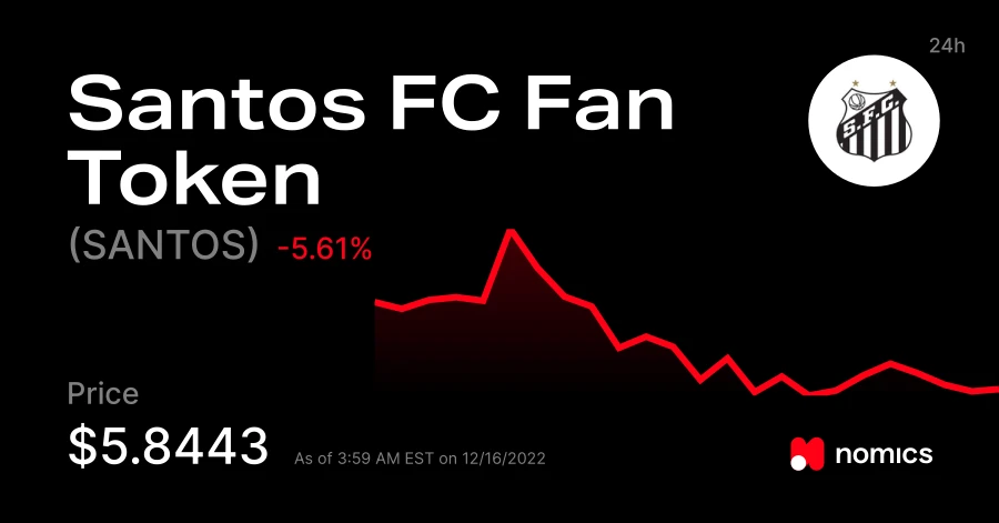 Santos FC Fan Token Price Prediction as SANTOS Considers 49% Bullish Move, Time to Buy?