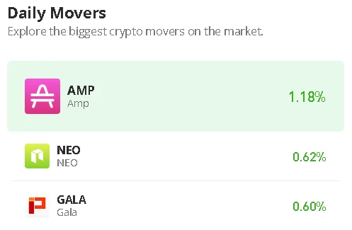 Neo Price Prediction for Today, December 17: NEO/USD Range-Bounds as Price Drops Below $6.70