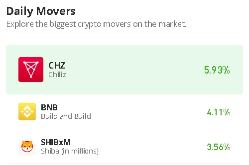 Chiliz Price Prediction for Today, December 18: CHZ/USD Likely to Hit $0.115 Support