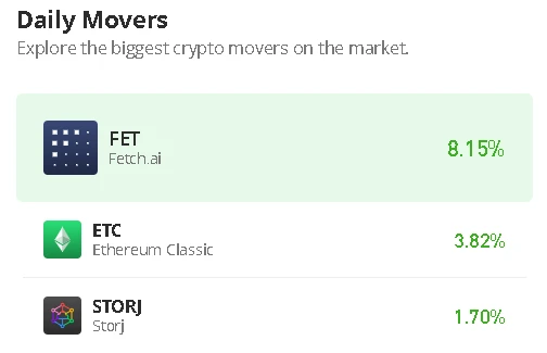Fetch.ai Price Prediction for Today, December 21: FET/USD Breaks Above $0.085 Level