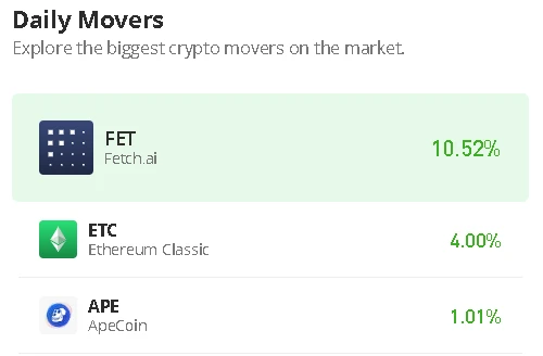 Ethereum Classic Price Prediction for Today, December 21: ETC/USD Appears Intraday Volatile Above $15