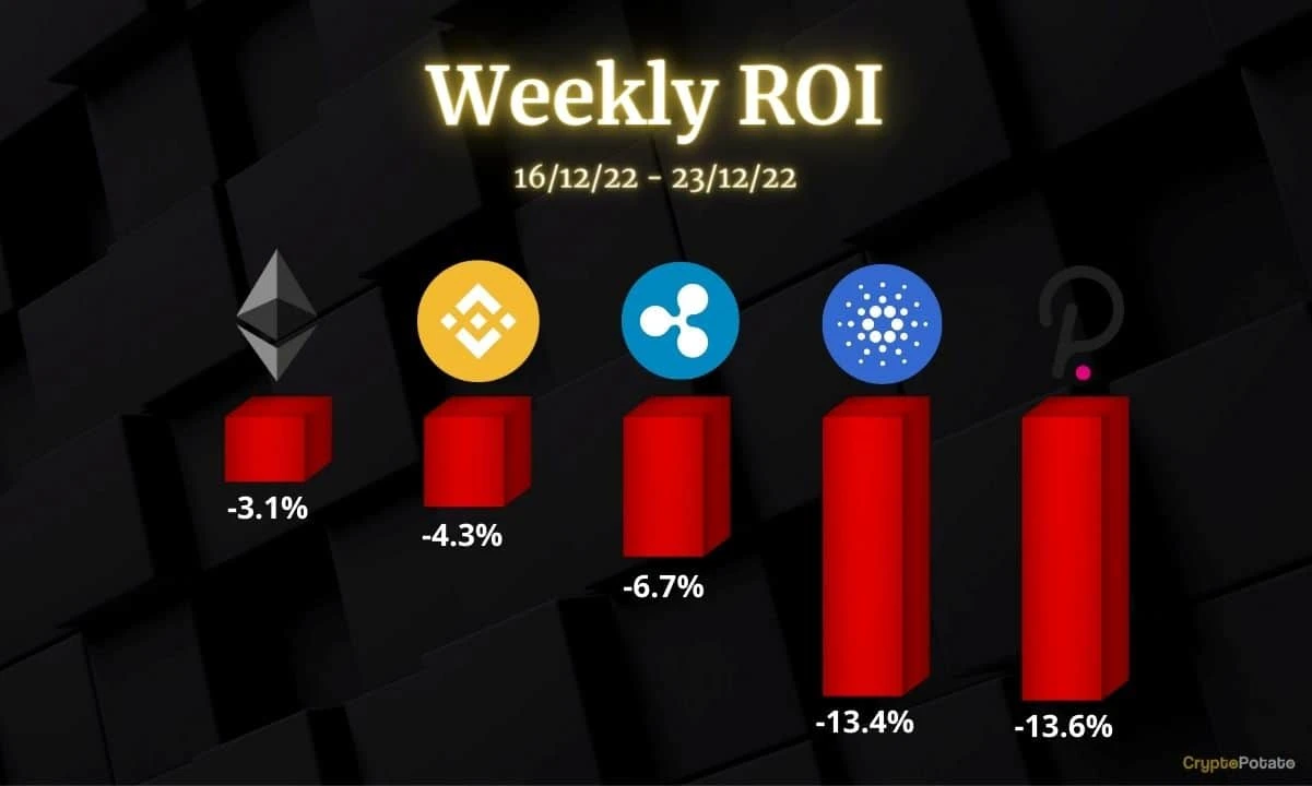 Crypto Price Analysis Dec-23: ETH, XRP, ADA, BNB and DOT