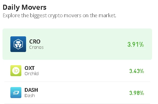 Cronos Price Prediction for Today, December 24: CRO/USD Looks Promising as Price Hits $0.060