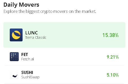 SushiSwap Price Prediction for Today, December 26: SUSHI/USD Begins a Recovery Mode above $0.95