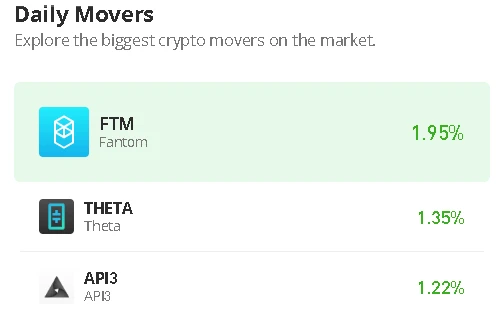 Fantom Price Prediction for Today, December 28: FTM/USD Ushers Price to $0.192 Support