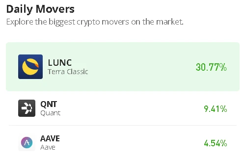 Aave Price Prediction for Today, December 28: AAVE/USD Faces the North as Price Touches $58 Level