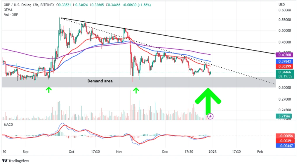XRP Price Prediction As Ripple’s Partner Tranglo Expands Cross-border Payments To Malaysia – $1 XRP Soon?