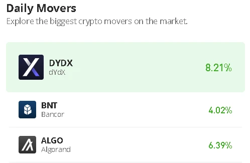 Bancor Price Prediction for Today, December 31: BNT/USD Trades Near $0.50 Resistance