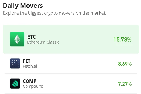 Ethereum Classic Price Prediction for Today, January 4: ETC/USD Trades Near $20 Resistance
