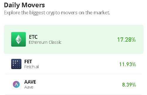 Fetch.ai Price Prediction for Today, January 4: FET/USD Gains Momentum Above $0.115