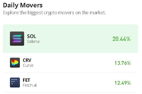 Fetch.ai Price Prediction for Today, January 9: FET/USD Resumes Upward as Price Touches $0.172 Level