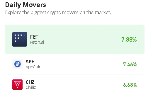 ApeCoin Price Prediction for Today, January 11: APE/USD Trades Near $5.0 Resistance