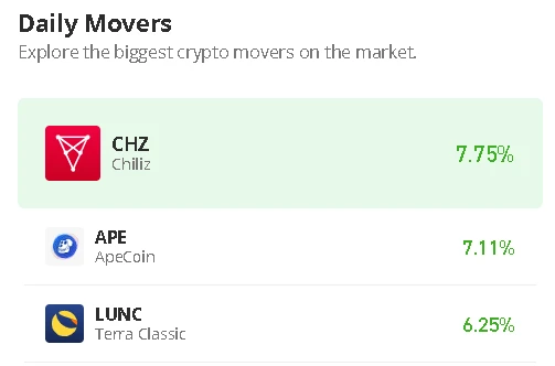 Chiliz Price Prediction for Today, January 10: CHZ/USD Remains Focused; Can It Touch $10.15?