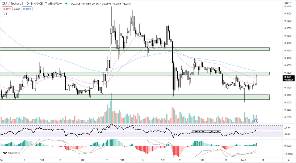 Ripple (XRP) Price Prediction as SEC vs Ripple Verdict Expected