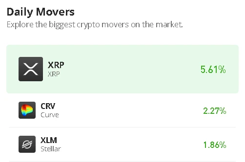 Stellar Price Prediction for Today, January 12: XLM/USD Retreats as Price Goes Below $0.082 Level