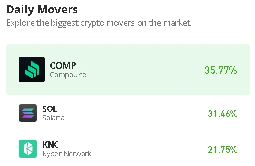 Compound Price Prediction for Today, January 14: COMP/USD Goes Bullish; Price Touches $55.92 Level
