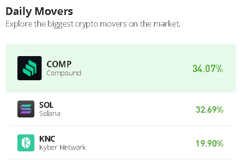 Kyber Network Price Prediction for Today, January 14: KNC/USD Targets $0.80 Resistance