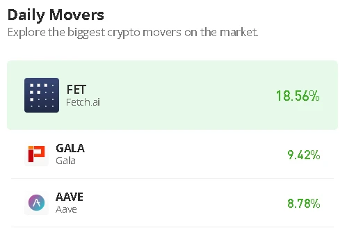 Fetch.ai Price Prediction for Today, January 17: FET/USD Reclaims $0.250 Resistance; More Gains Could Play Out
