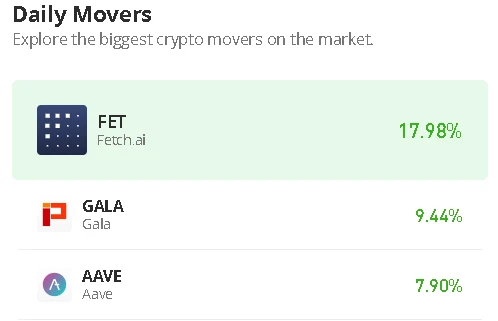 Aave Price Prediction for Today, January 17: AAVE/USD Touches New Daily High at $91.27