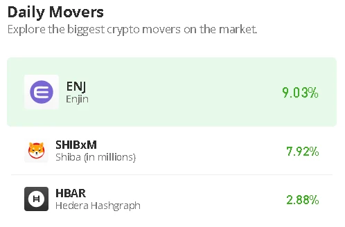 Hedera Hashgraph Price Prediction for Today, January 18: HBAR/USD Could Stay Above $0.060 Level