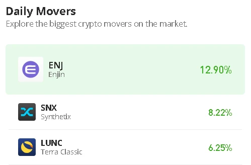 Synthetix Price Prediction for Today, January 19: SNX/USD Gears up for Recovery Above $2.5