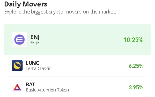 Terra Classic Price Prediction for Today, January 19: LUNC/USD Bulls May Push the Price Upward