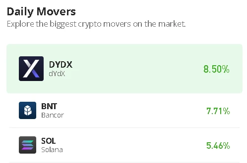 Bancor Price Prediction for Today, January 20: BNT/USD Grows 5.91% as Price Hovers at $0.41