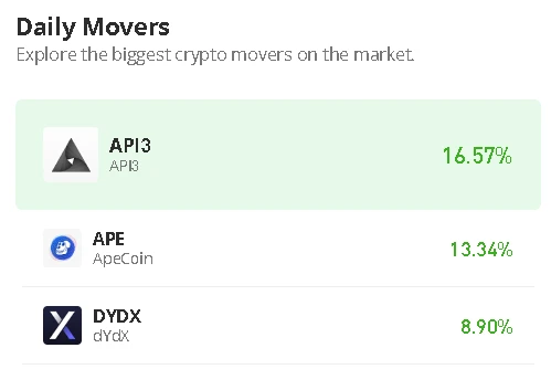API3 Price Prediction for Today, January 21: API3/USD Shows Positive Signs Near $2.0 Resistance