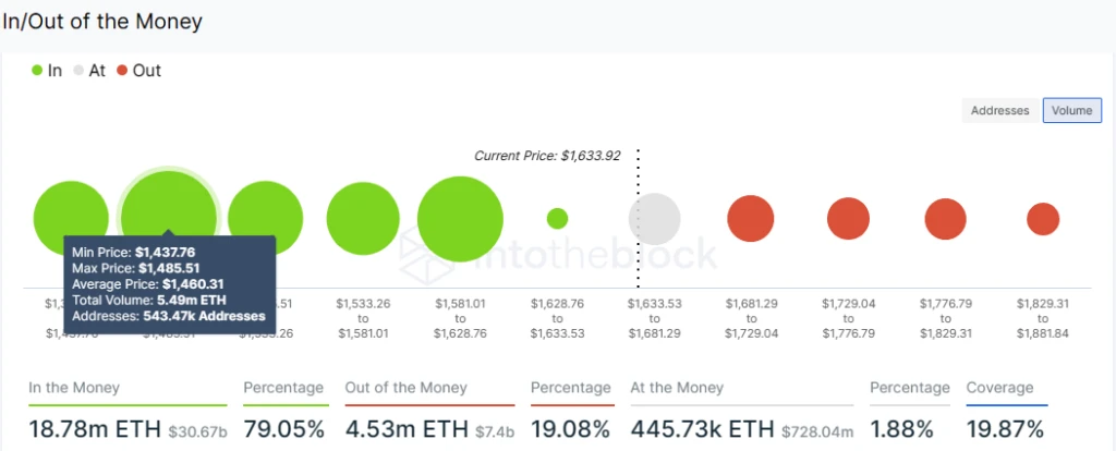 ETH Price Prediction – Is $1,700 Coming This Chinese New Year?