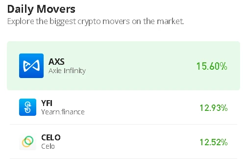 Axie Infinity Price Prediction for Today, January 23: AXS/USD Likely To Step Above $15