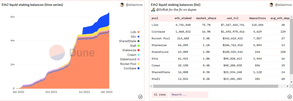 RPL Price Prediction – Rocket Pool Is Streaking Towards $40 Mark