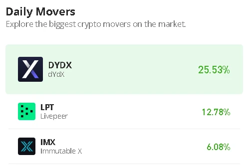 Livepeer Price Prediction for Today, January 25: LPT/USD Heads to the Upside; Price Shoots Above $9.0 Level