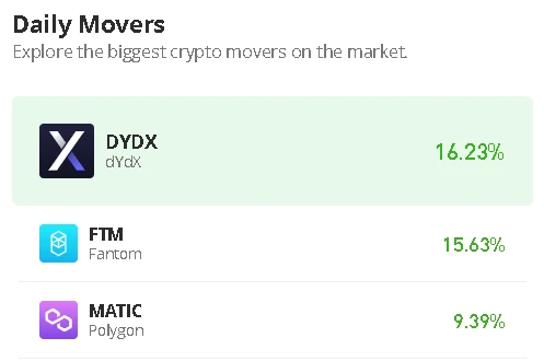 Fantom Price Prediction for Today, January 26: FTM/USD Moves Bullishly Above $0.476