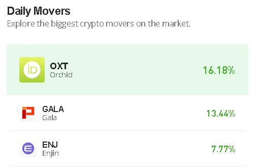 Orchid Price Prediction for Today, January 28: OXT/USD Rises Above $0.10; What Next?