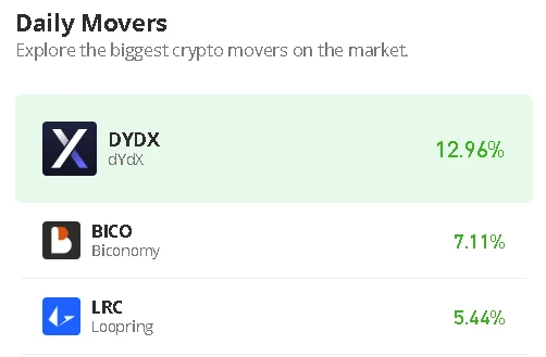 Biconomy Price Prediction for Today, January 30: BICO/USD Soars Above $0.45 Level