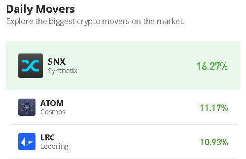 Synthetix Price Prediction for Today, February 1: SNX/USD Could Hit $3.0 Resistance