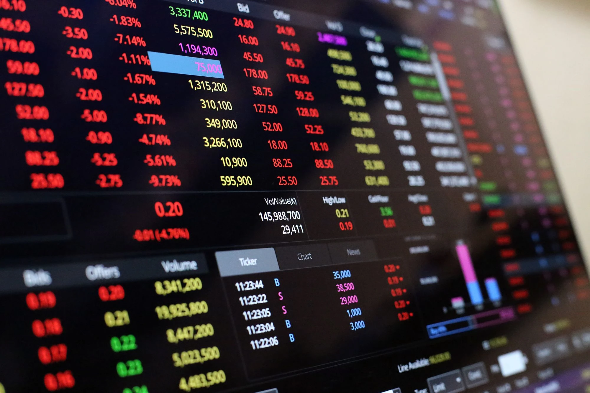 What Is the Spot Market?