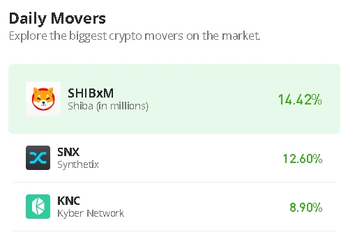 Kyber Network Price Prediction for Today, February 4: KNC/USD May Trend Above $1.0 Level