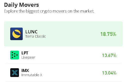 Terra Classic Price Prediction for Today, February 3: LUNC/USD Ranges as Price Touches $0.000210 Level