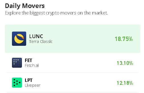 Fetch.ai Price Prediction for Today, February 3: FET/USD Reaches New High at $0.33 Level