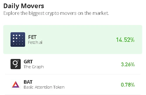 The Graph Price Prediction for Today, February 5: GRT/USD Could Stay Above $0.12 Resistance