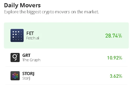 Storj Price Prediction for Today, February 5: STORJ/USD Nears Crucial $0.45 Level