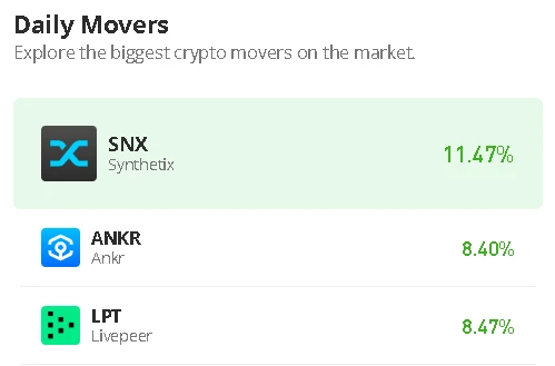 Livepeer Price Prediction for Today, February 6: LPT/USD is Surging as the Gates to $10 Are Now Open