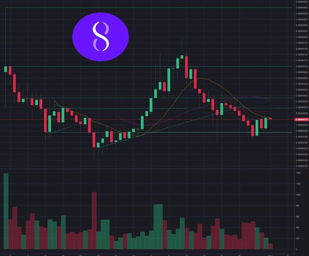 AGIX Bulls Eye 219% Breakout As AI Crypto Coins Go Mental In 2023