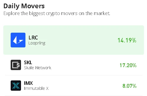 Loopring Price Prediction for Today, February 10: LRC/USD May Head For $0.45 Resistance