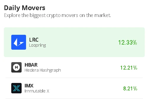 Hedera Hashgraph Price Prediction for Today, February 12: HBAR/USD Stays Strong as Price Hits $0.090