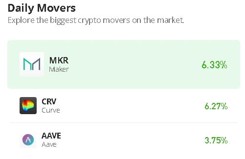 Curve Dao Token Price Prediction for Today, February 14: CRV/USD Faces the Resistance Level of $1.10