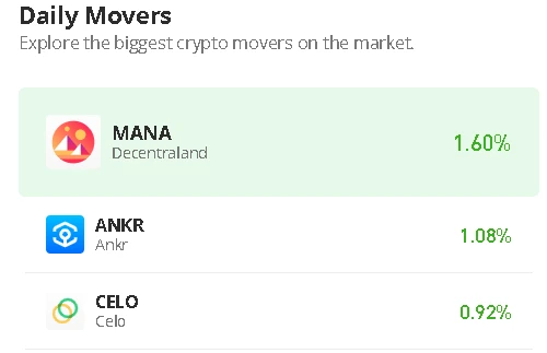 Decentraland Price Prediction for Today, February 15: MANA/USD Draws Short-Term Bullish Sentiment at $0.70