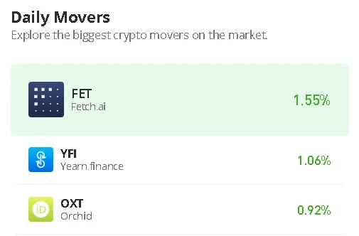 Fetch.ai Price Prediction for Today, February 23: FET/USD Price Touches $0.47 Level