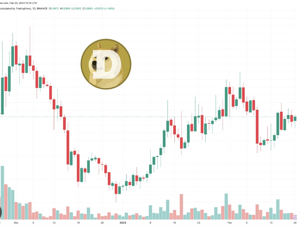 Dogecoin Price Prediction: DOGE Remains Unchanged Despite Musks Tweets